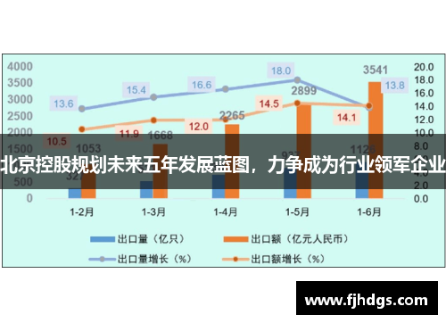 北京控股规划未来五年发展蓝图，力争成为行业领军企业