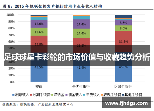 足球球星卡彩轮的市场价值与收藏趋势分析