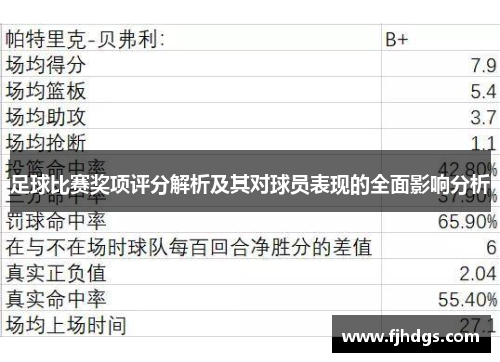 足球比赛奖项评分解析及其对球员表现的全面影响分析